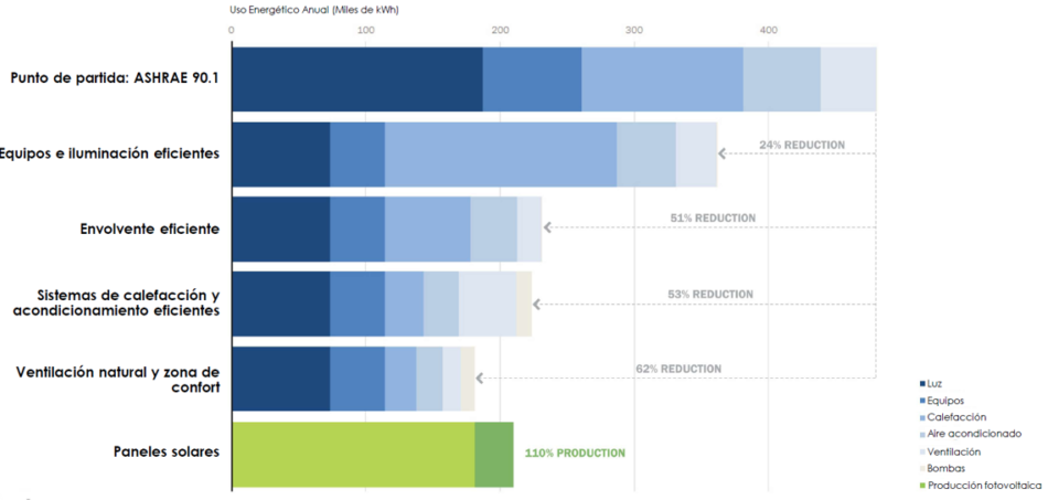 Sol Participates in IA Zero Etxebizitza Initiative