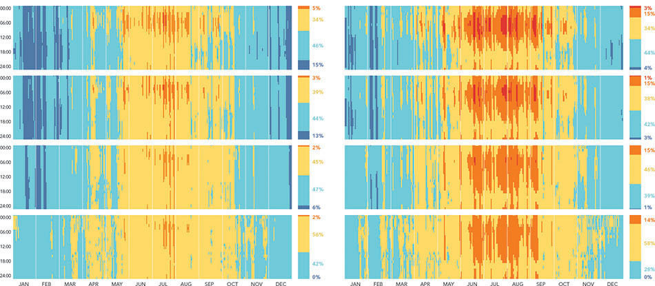 When the Power Goes Out, Will Your House Keep You Safe?