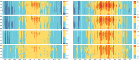 When the Power Goes Out, Will Your House Keep You Safe?